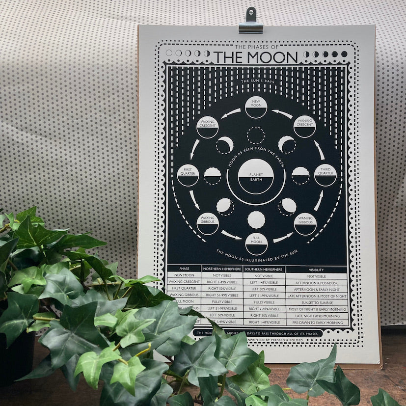 Phases of the moon screen print by James Brown