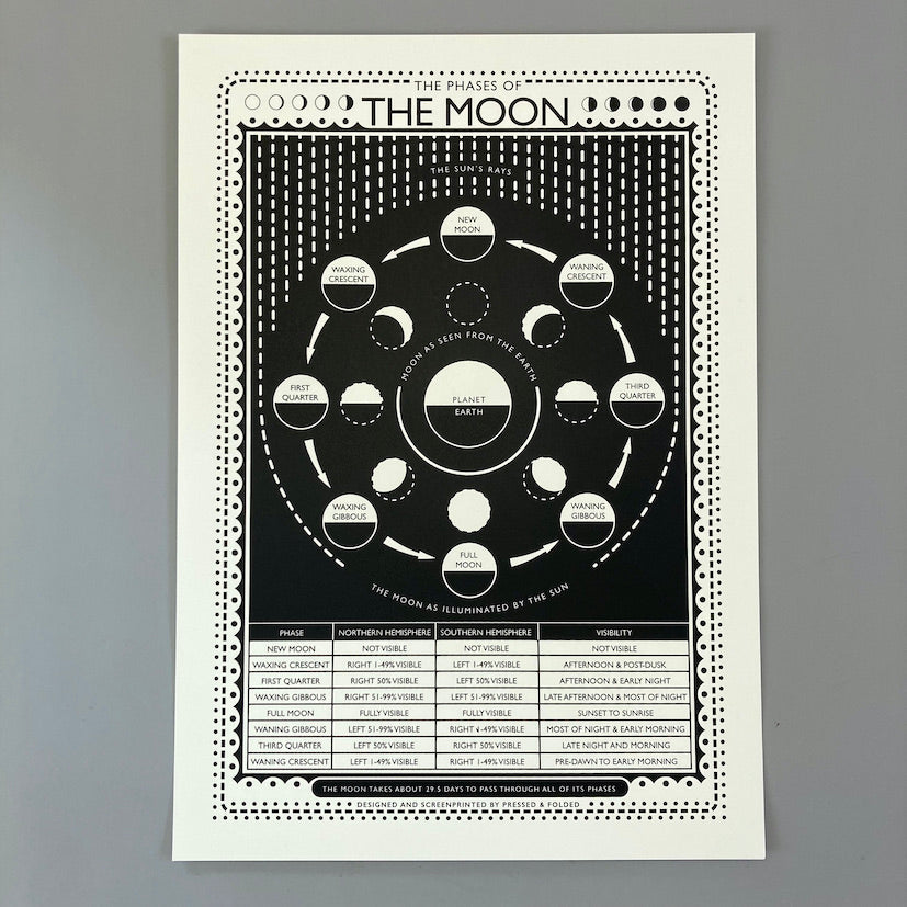 Phases of the moon screen print by James Brown