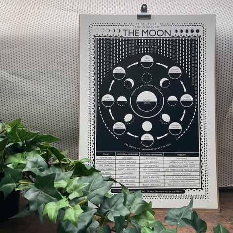 Phases of the moon screen print by James Brown